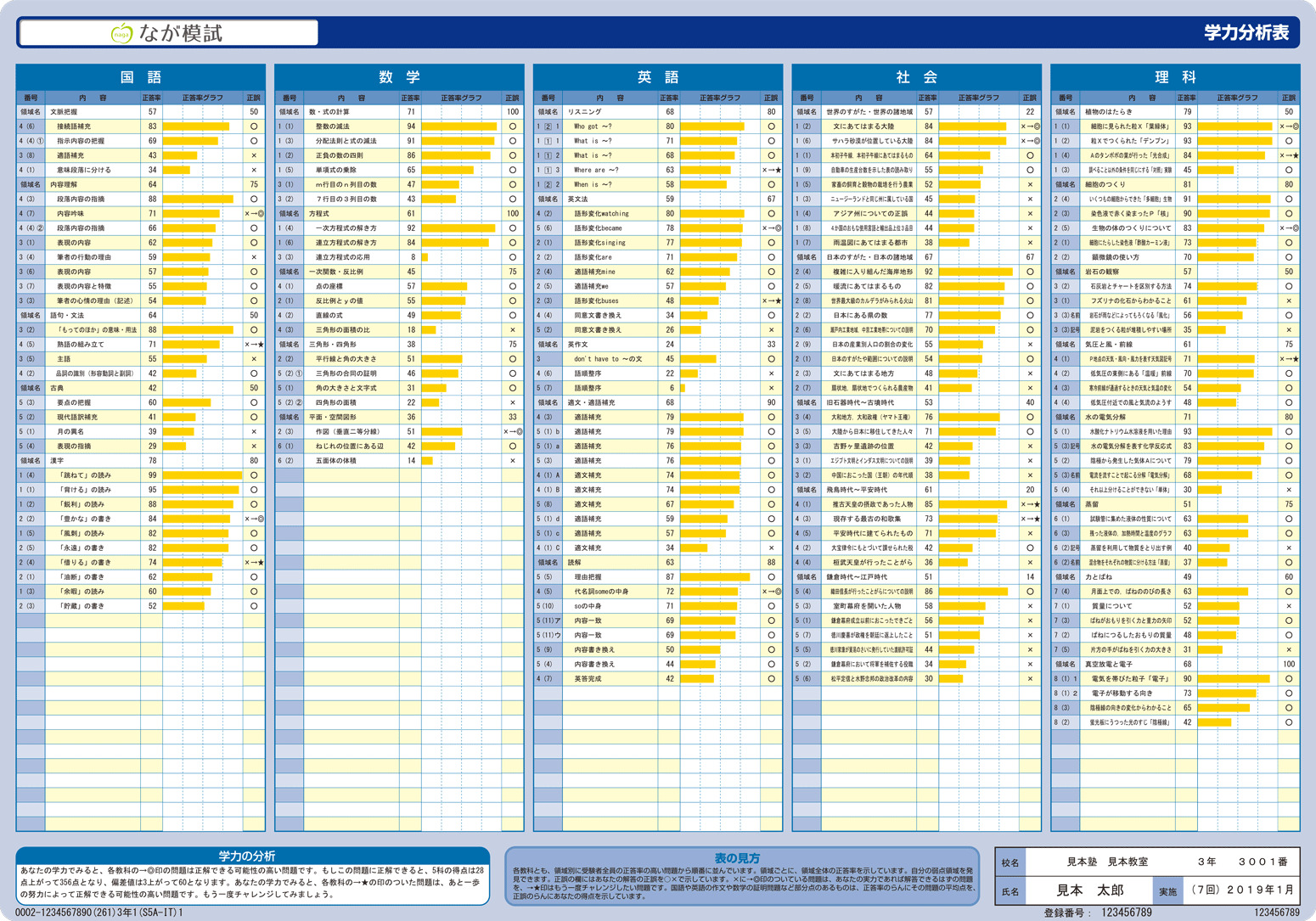なが゙模試 学力分析表