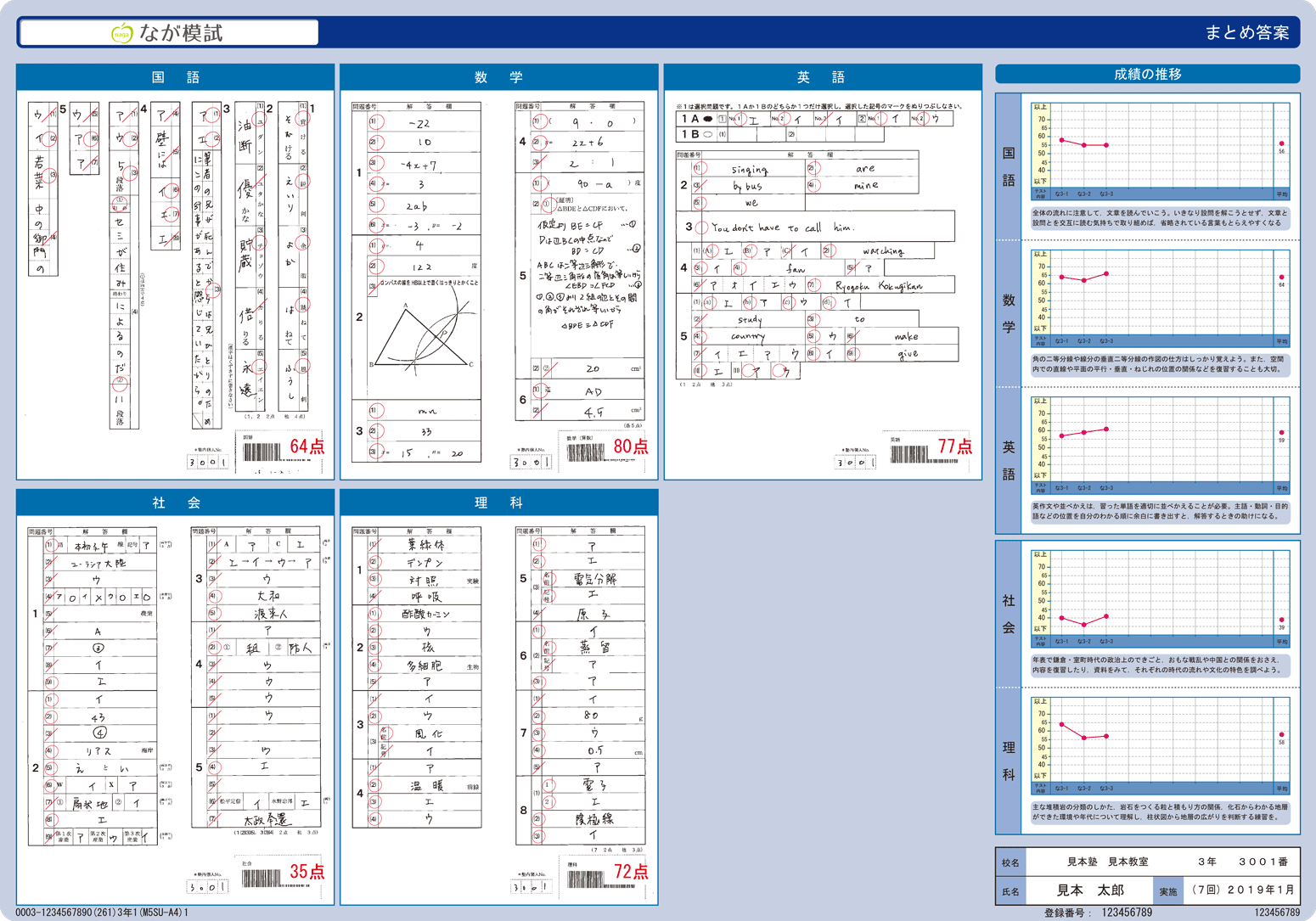 なが模試 まとめ答案